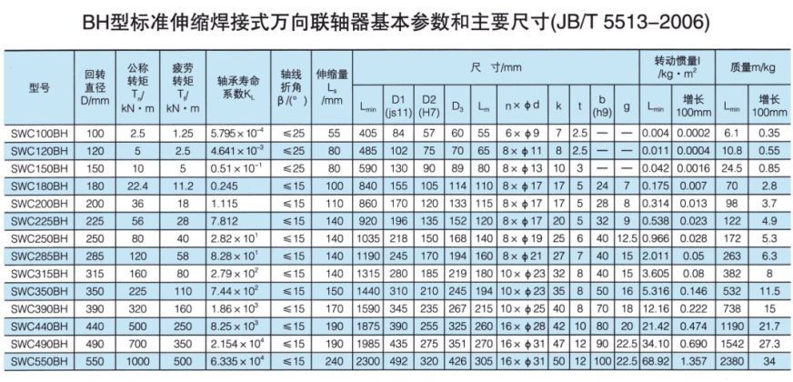 SWC标准伸缩焊接式万向丝瓜网站在线观看