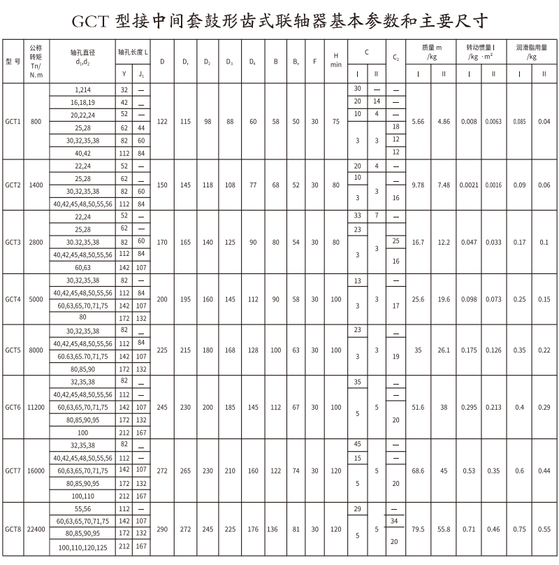 GCT  型接中间套鼓形齿式丝瓜网站在线观看