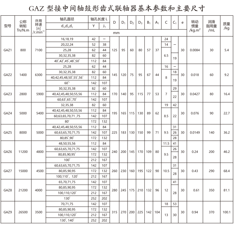 GAZ  型接中间轴鼓形齿式丝瓜网站在线观看