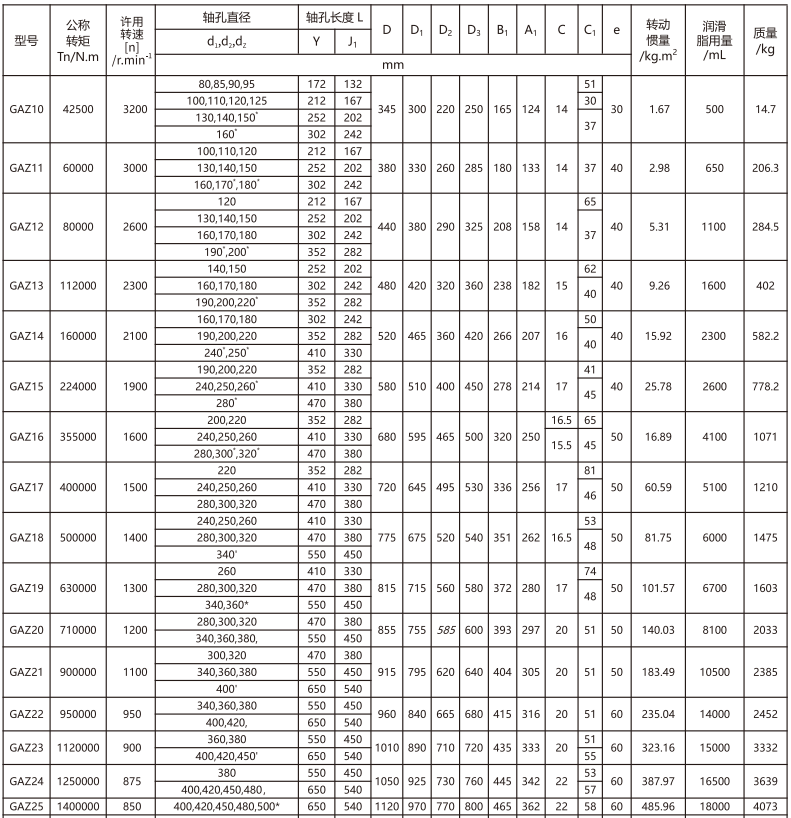 GAZ  型接中间轴鼓形齿式丝瓜网站在线观看