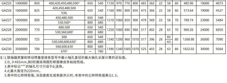 GAZ  型接中间轴鼓形齿式丝瓜网站在线观看