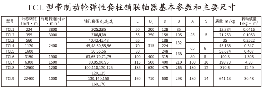 TCL型带制动轮弹性套柱销丝瓜网站在线观看