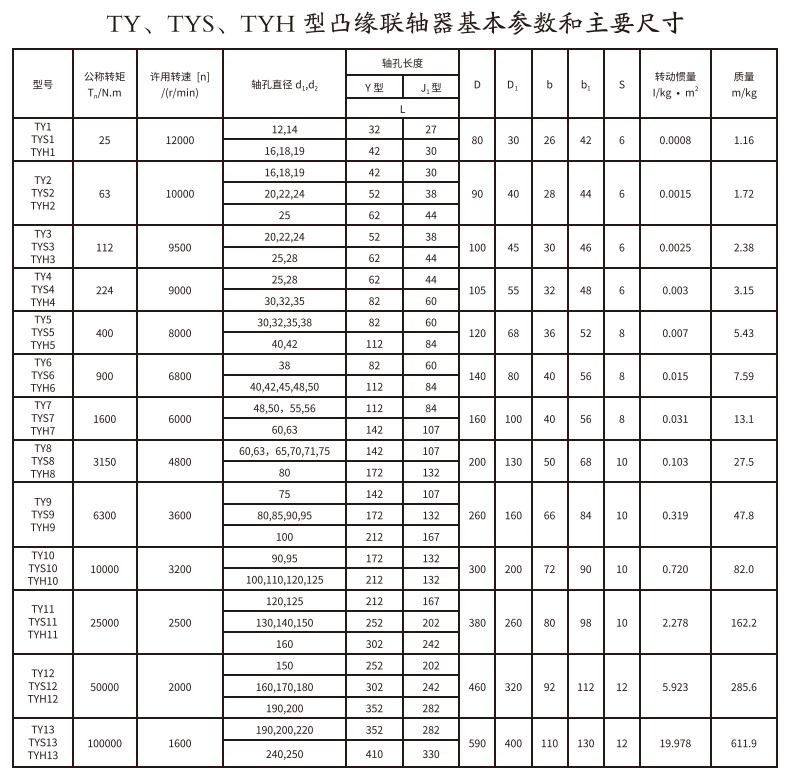 TY、TYS、TYH型凸缘丝瓜网站在线观看