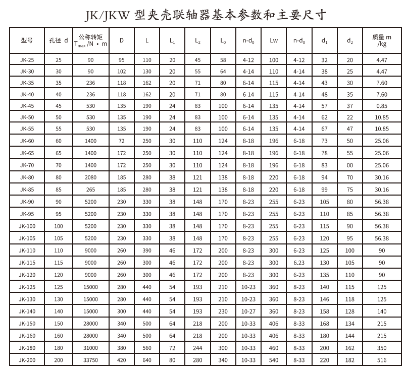 JK/JKW型夹壳丝瓜网站在线观看