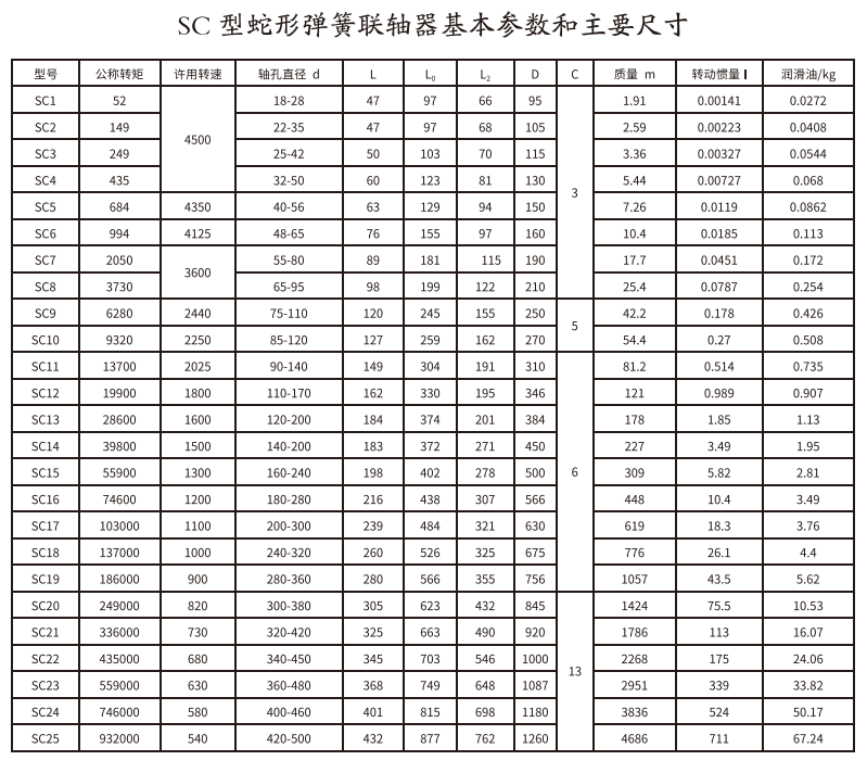 SC型蛇形弹簧丝瓜网站在线观看